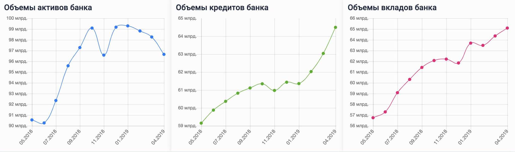 Кубань кредит вклады. Финансовые показатели банка Кубань кредит. Рейтинг банков Кубань кредит банк. Вклады Кубань банк. Кубань кредит банк вклады.