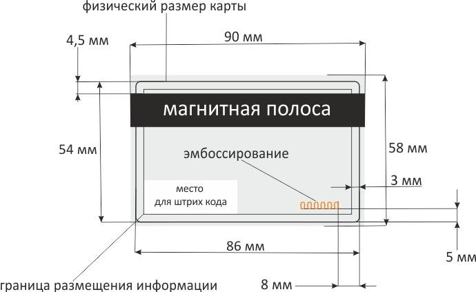 Размер визитки для печати в пикселях, см и мм: стандартный, евроформат