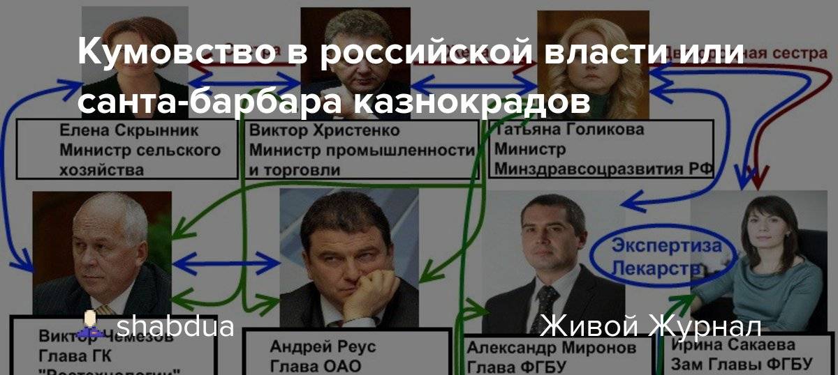 Кумовство. Кумовство в Российской власти. Кумовство чиновников в России. Кумовство во власти. Кумовство во власти России.