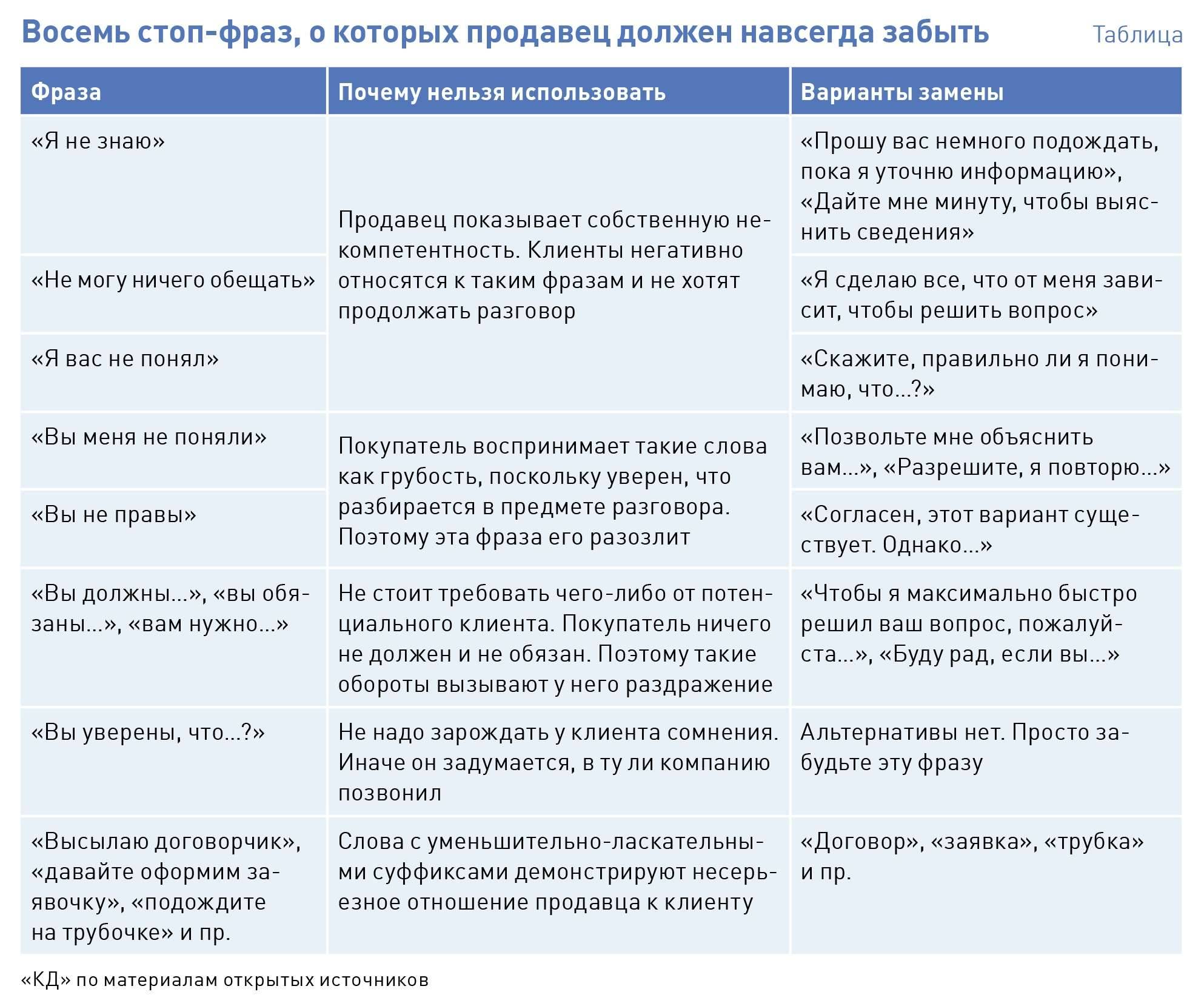Как правильно продавать по телефону: психология продаж, телефонный этикет, примеры и правила разговора - fin-az.ru