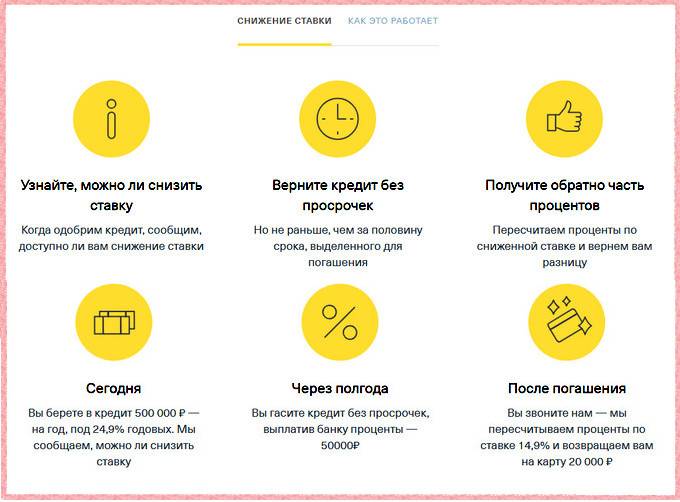 Потребительский кредит в тинькофф банке в москве от 13% до 5 млн
