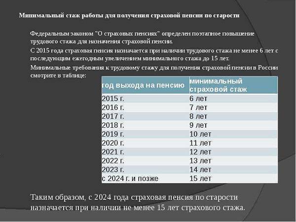 Какая будет пенсия, если нет трудового стажа в россии: размер, как получить и в каком возрасте
