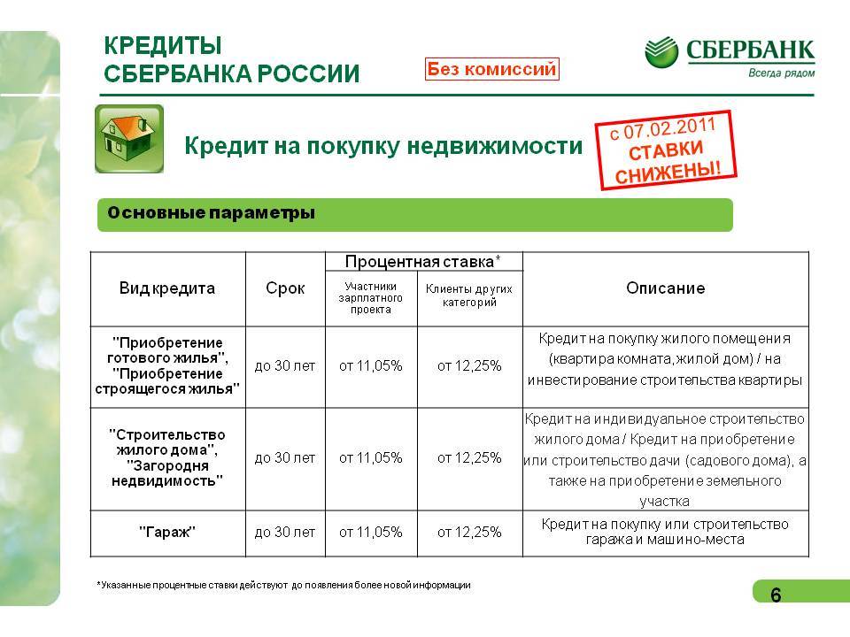 Выгодные кредиты сбербанка на 5 лет в москве: онлайн калькулятор ставок потребительского кредита на срок 5 лет в 2021 году