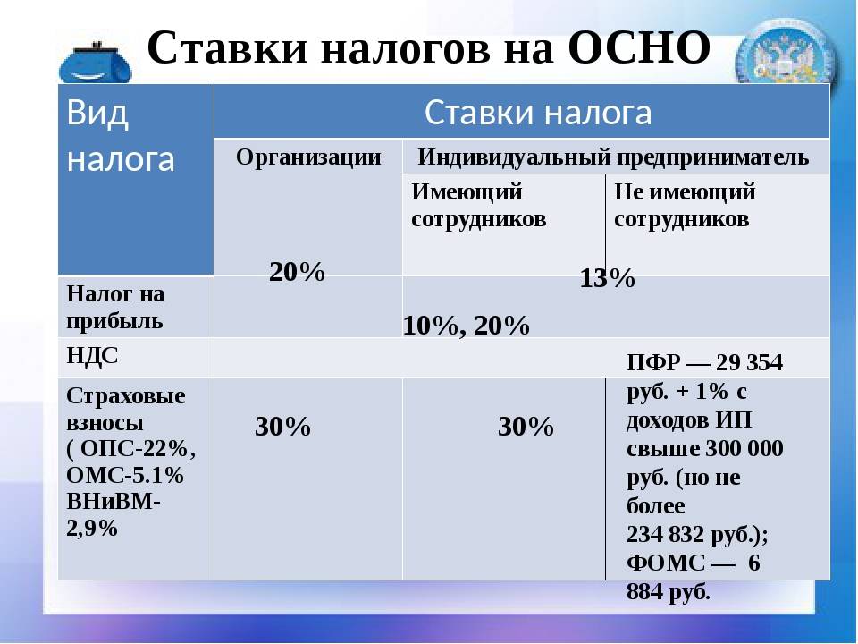 Схема налогообложения ип