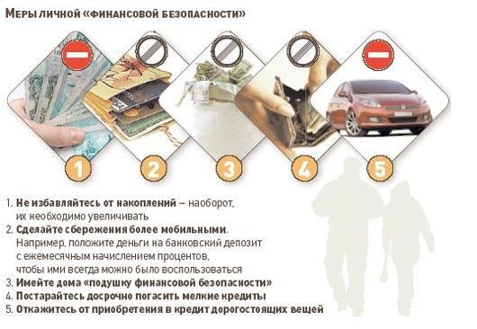 Презентация на тему актуальные проблемы личной финансовой безопасности