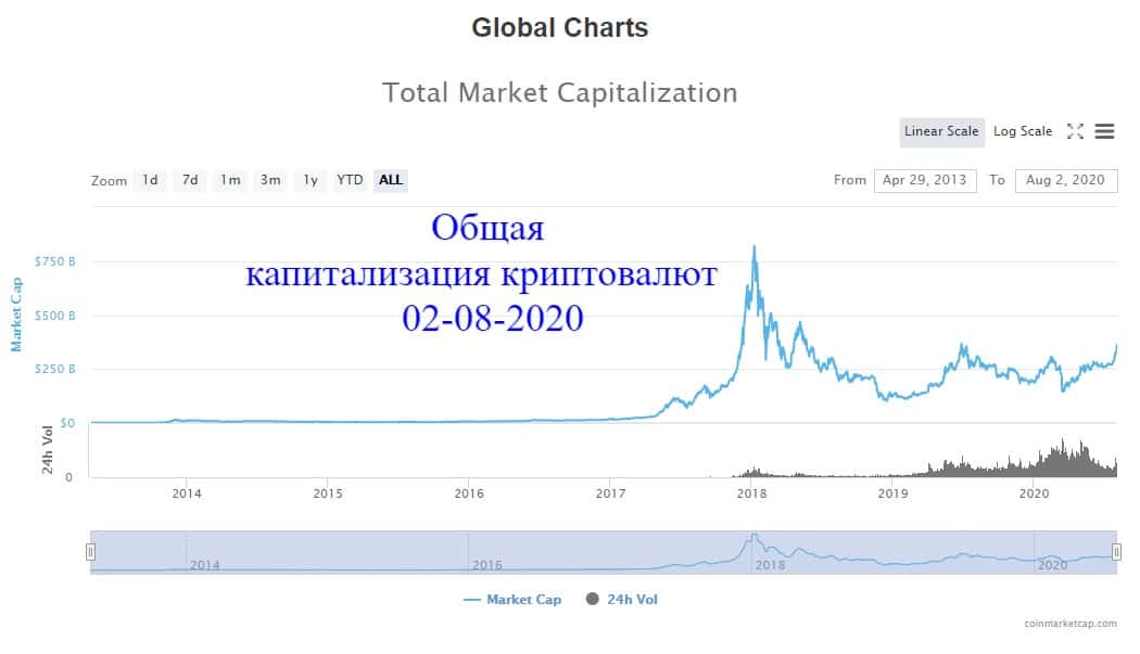 Проекты по криптовалюте новые