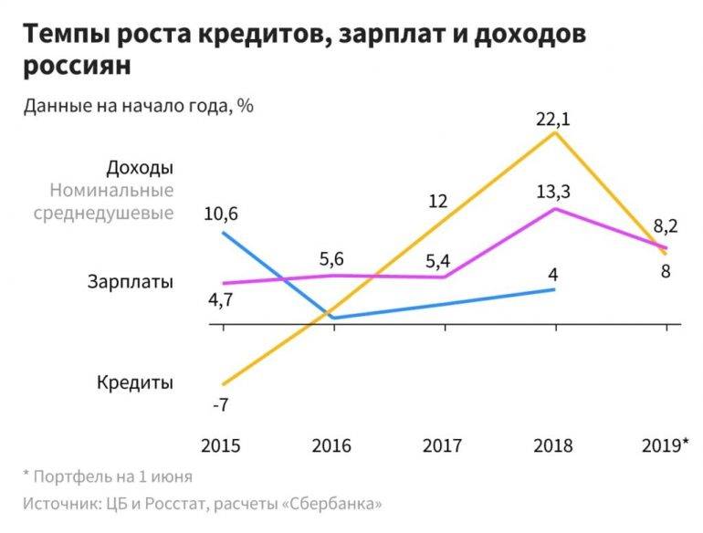Финансовый эксперт: в россии все меньше нелегальных мфо, но общая сумма выданных кредитов выросла
