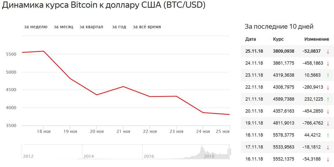 Курс биткоина прогноз 2022, 2023-2025