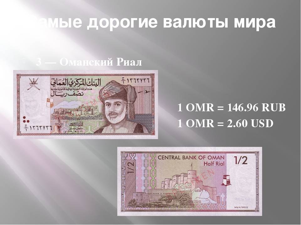 Самые дорогие валюты в мире по отношению к рублю на 2019-2020 год