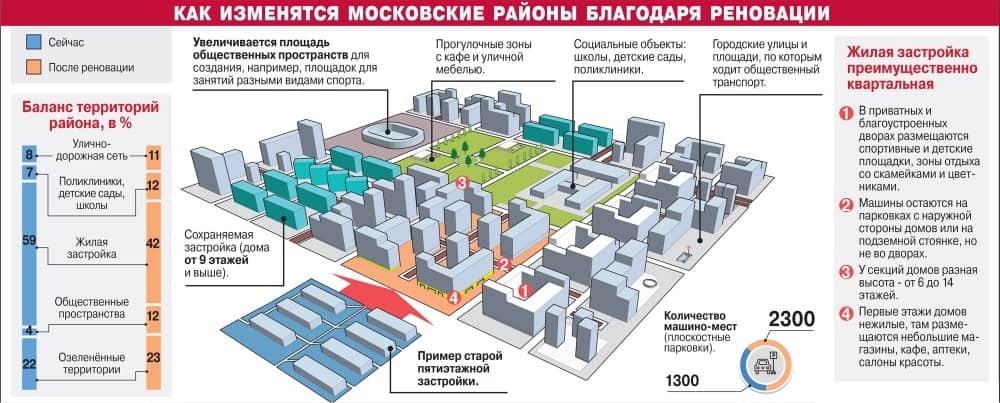 План сноса пятиэтажек в москве в 2021-2022 году