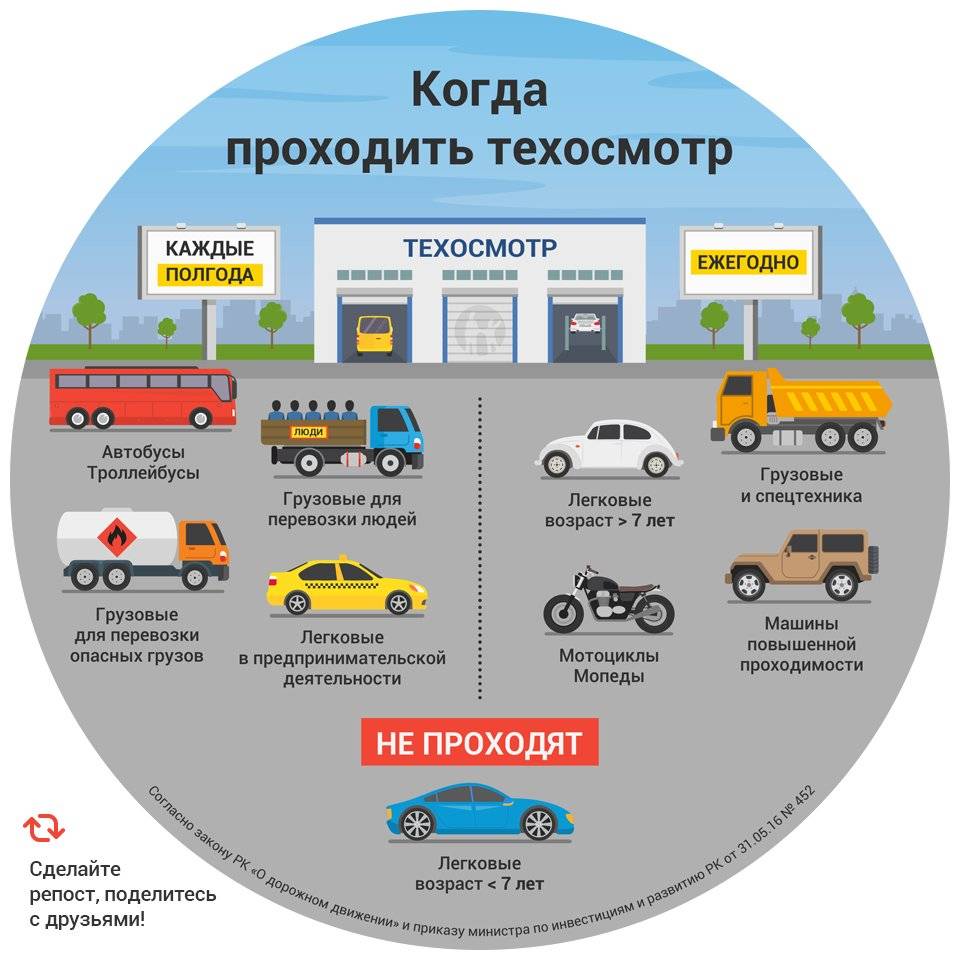 Названы категории обязанных пройти техосмотр с 1 октября российских водителей