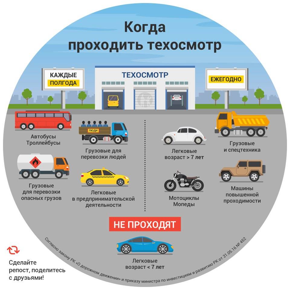 Когда проходить техосмотр если машина 2018 года выпуска