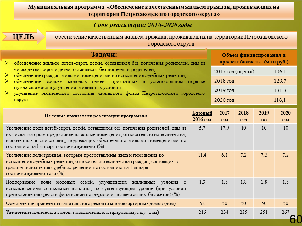 Улучшение жилищных условий куда обращаться