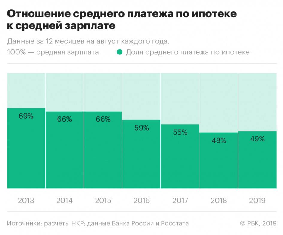 Ипотека в москве от 4.84%  - взять ипотечный кредит в 30 банках москвы в 2021 году