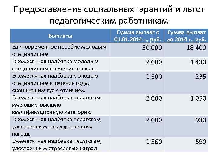 Ипотека для учителей 2022 года, социальная и льготная программа - условия оформления | банки.ру