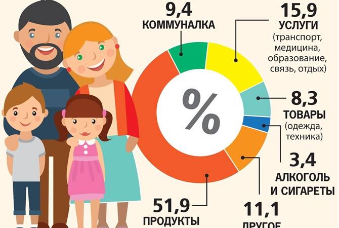 Как правильно планировать семейный бюджет, доходы и расходы