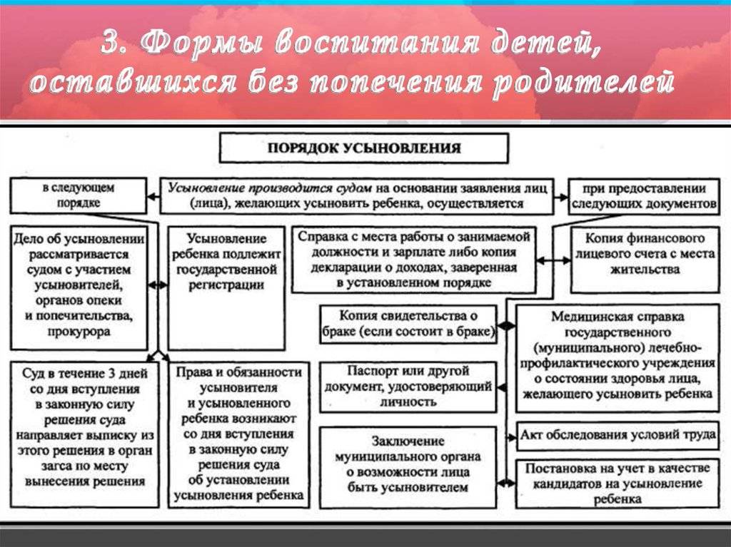Усыновление детей сирот в 2021 году: документы, пособия, требования, ограничения, выплаты