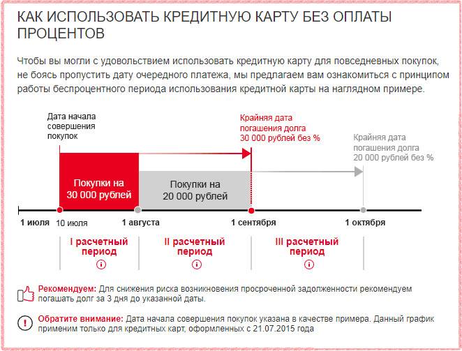 Просрочка кредита в русском стандарт банке
