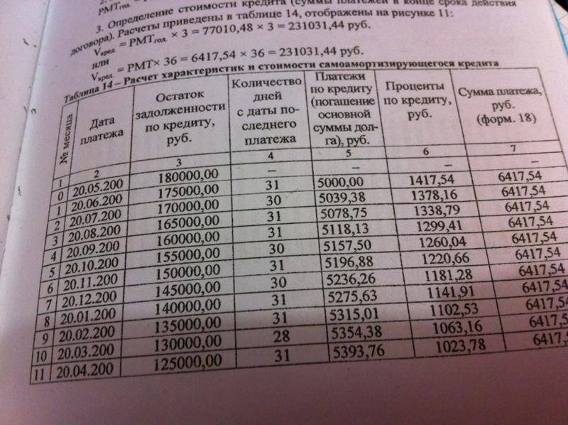 Сколько можно взять в кредит с зарплатой 40000 рублей?