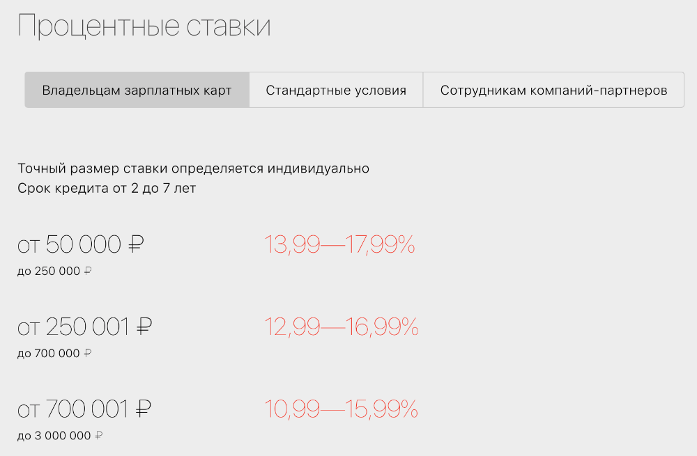 Калькулятор процентов кредита альфа банк