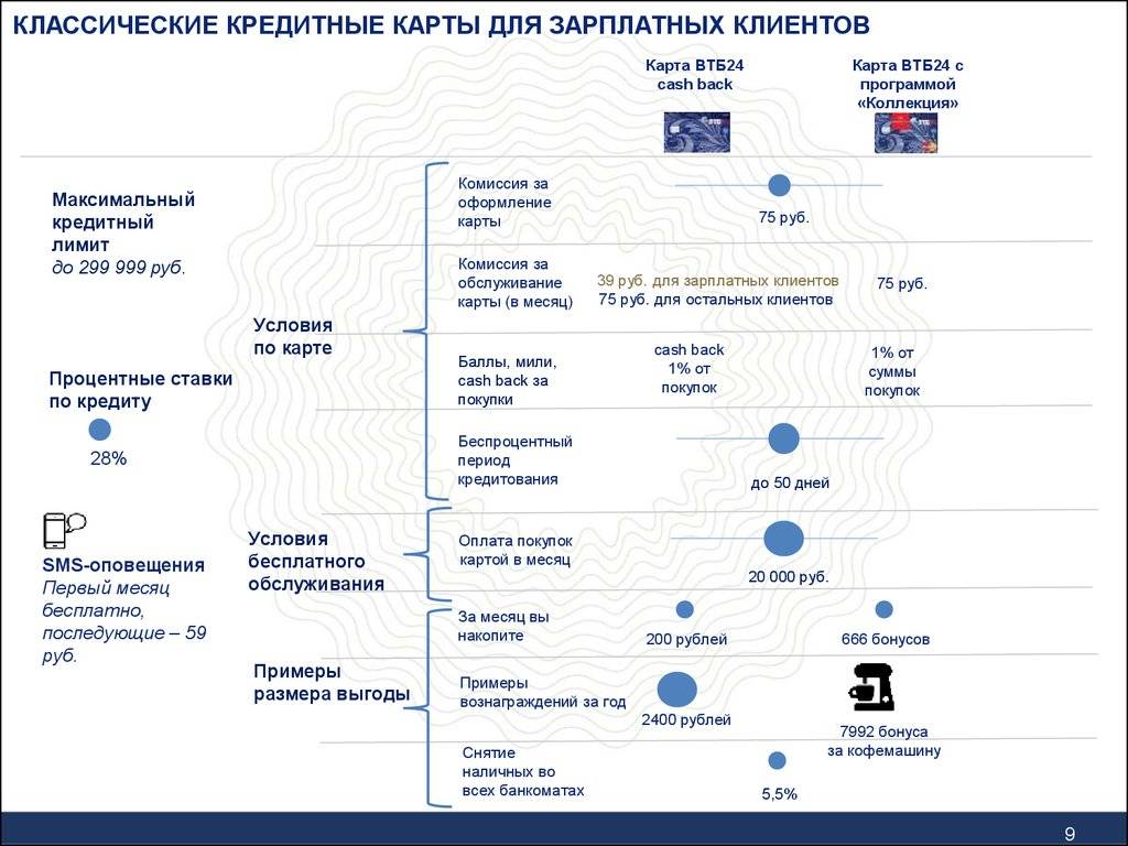 Овердрафт по зарплатной карте втб: условия и подключение | banksconsult.ru