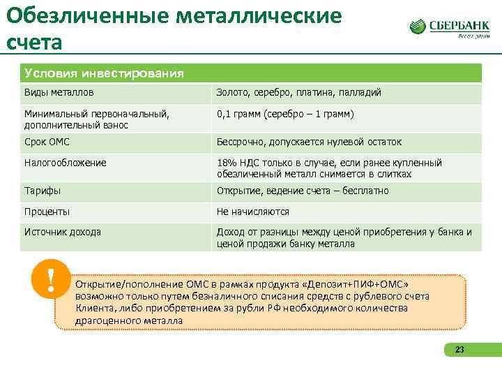 Металлических счетах сбербанка. Обезличенные металлические счета. Обезличенные металлические счета (ОМС). Открыть обезличенный металлический счет. Виды обезличенных металлических счетов.