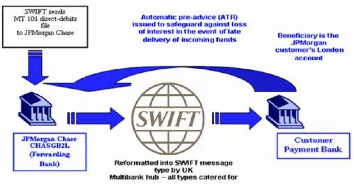 Как проверить swift перевод? - всё о финансах, инвестициях и бизнесе.