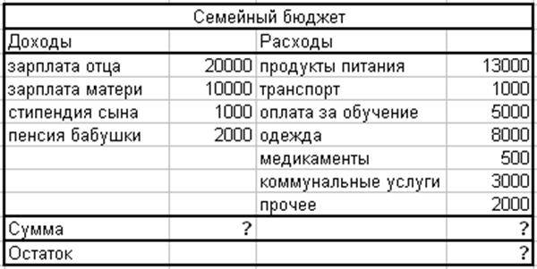 Как вести семейный бюджет в таблице 2021 - 2022 году? как вести личный бюджет в 2021 - 2022 году? программа для ведения личных финансов. excel файл для ведения бюджета - в опыте | vexperience.ru
