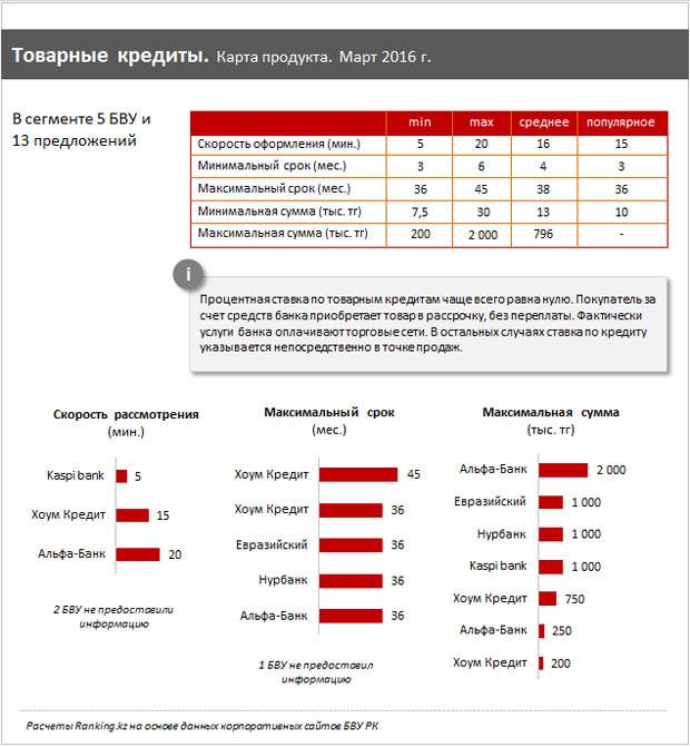 Кредиты евразийского банка в москве от 50% - 0 вариантов, взять кредит в евразийском банке в москве, условия, процентные ставки