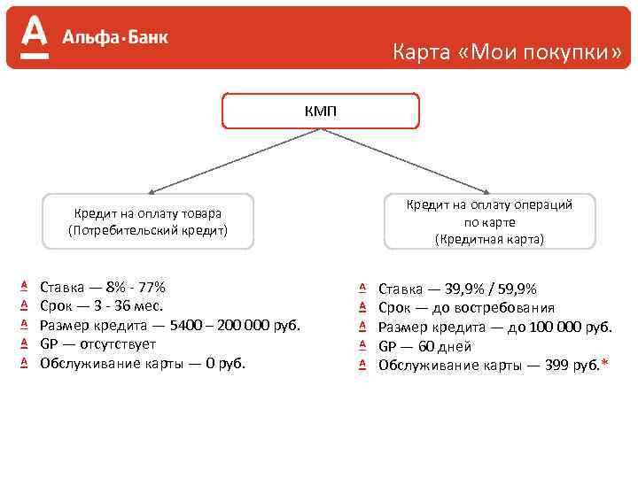 Альфа карта мои покупки