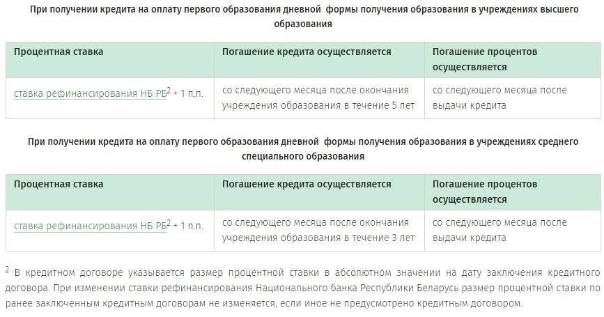Кредит для пенсионеров в беларусбанке 8 процентов