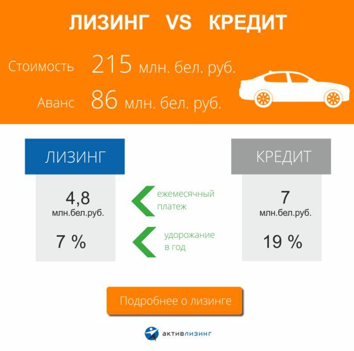 Автокредит какой процент. Лизинг авто для физических что это. Машина в лизинг для физических лиц. Лизинек. Автолизинг для физических.