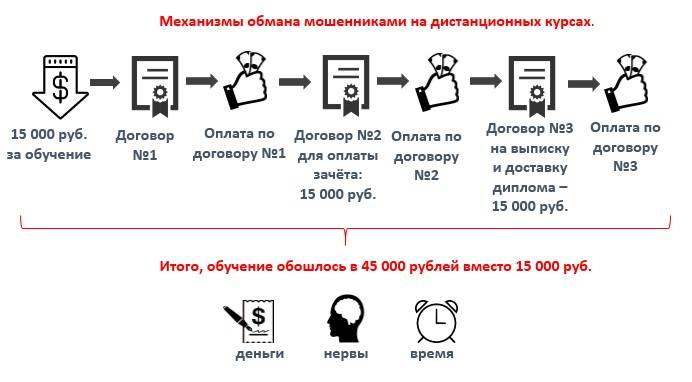 План мошенничества. Схемы мошенничества. Схемы мошенников. Новые схемы мошенничества. Схемы мошенничества в интернете.