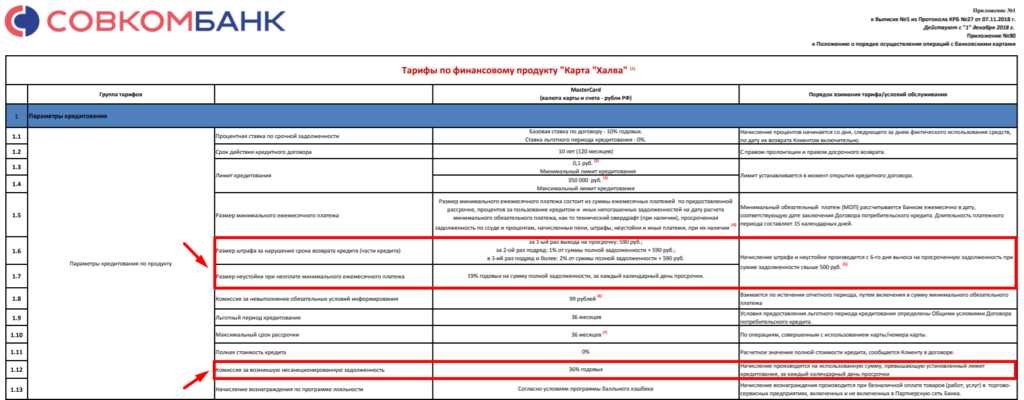 Тарифы по финансовому продукту карта халва