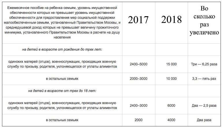 Россиянам с 29 декабря начнут приходить выплаты за январь 2022 года — когда придет пенсия