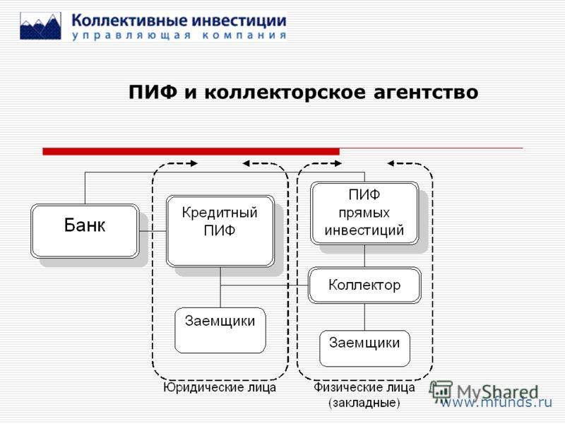 Частный инвестиционный фонд