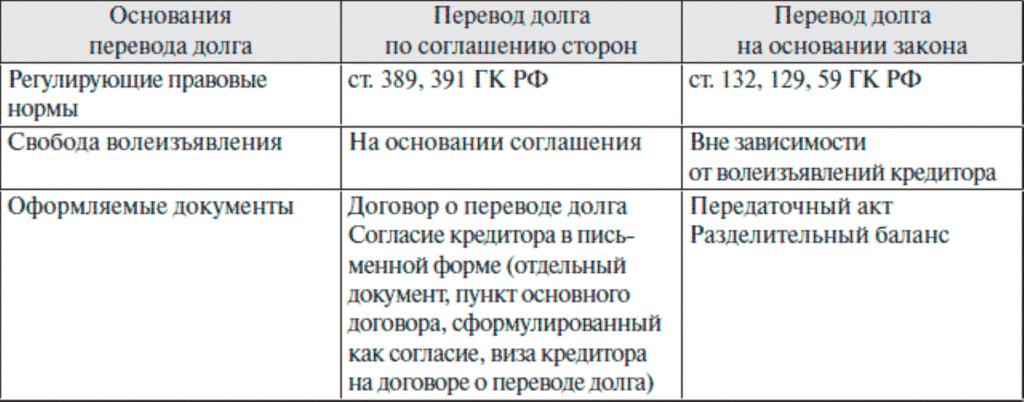 Перевод долга образец