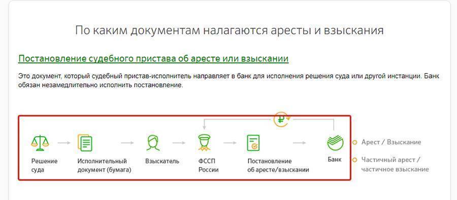 Арест счета в банке судебными приставами: порядок, основания, как разблокировать - nalog-nalog.ru