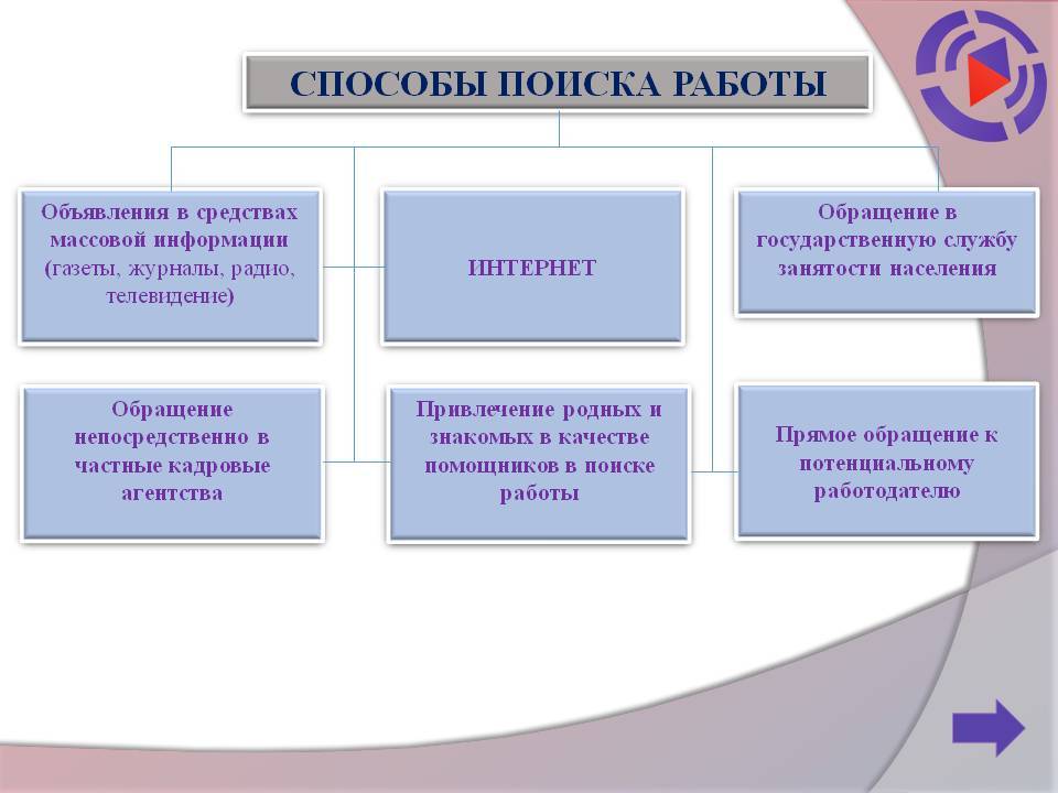 Как найти работу презентация