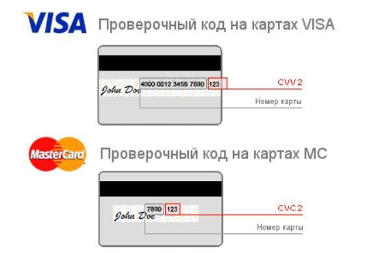 Как узнать пин-код банковской карты сбербанка