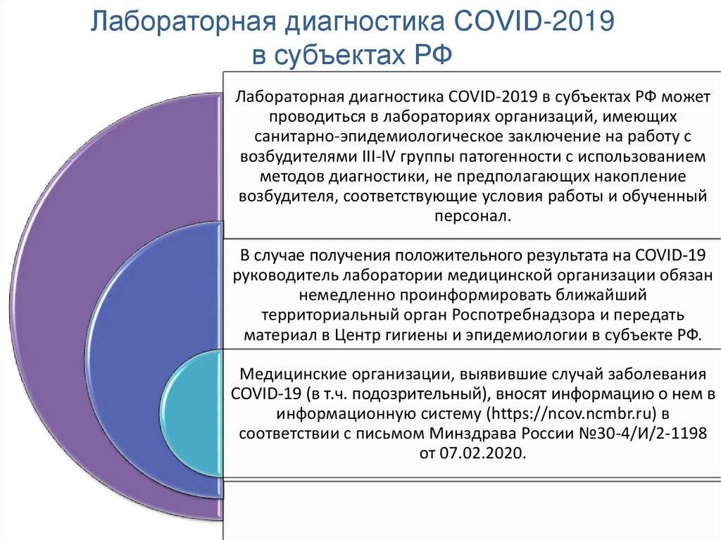 Прививка от covid-19 - профилактика коронавируса - официальный сайт роспотребнадзора
