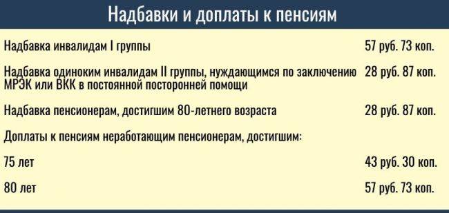 Какие социальные выплаты положены неработающим пенсионерам в 2021 году?