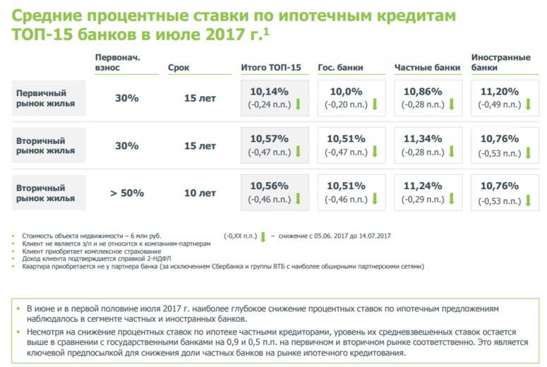 Кредит на покупку жилья в беларусбанке - в 2020 году, на покупку квартиры, молодой семье, дома, льготный кредит, нуждающимся