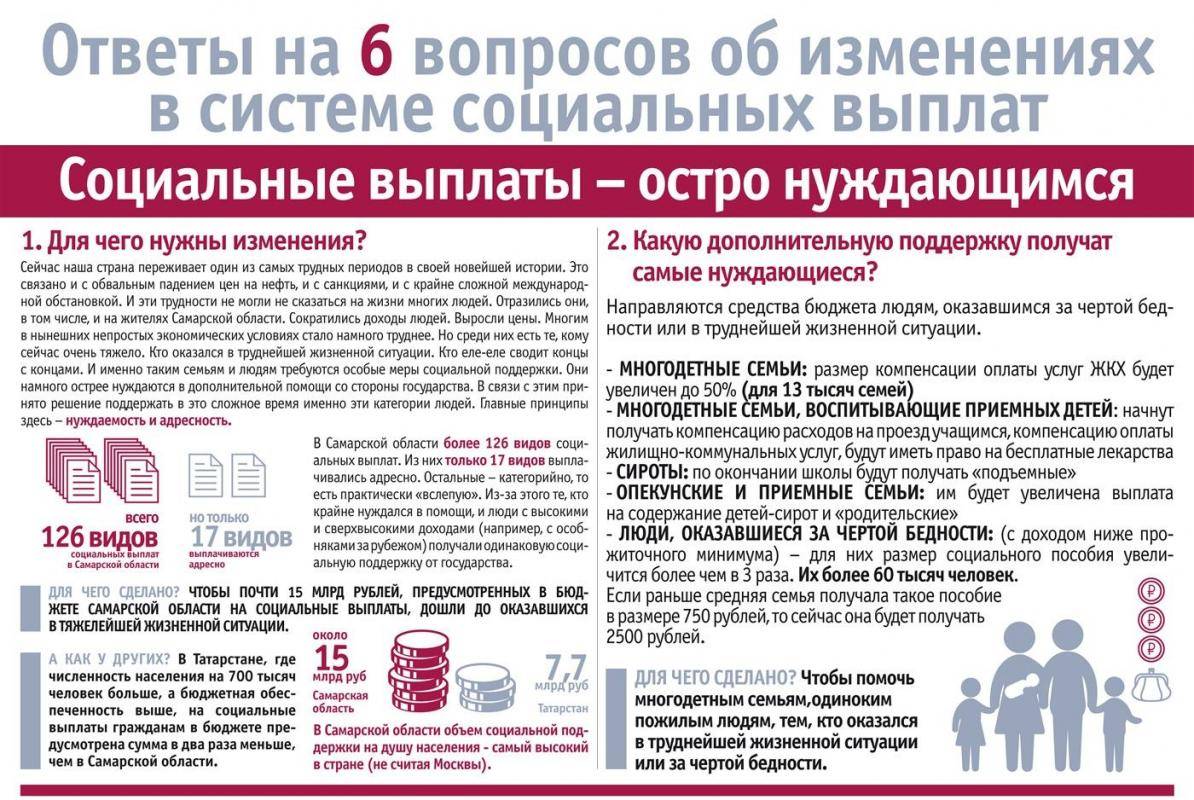 Социальная защита населения при чрезвычайных ситуациях | sel28.ru