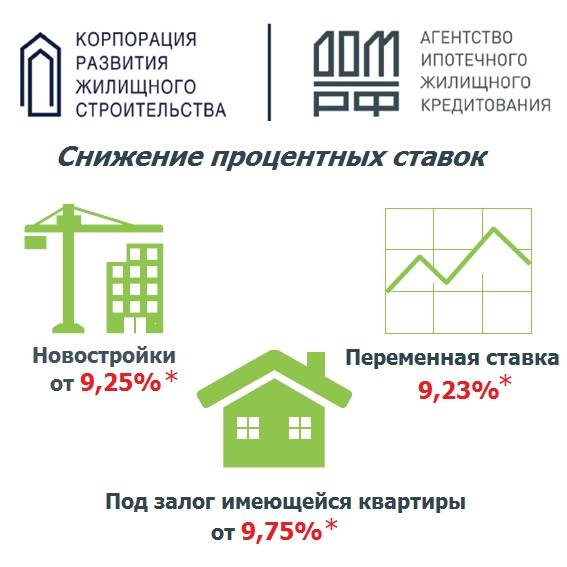 Льготная ипотека на строительство дома в 2021 году со ставкой от 4,7% — взять ипотечный кредит на строительство частного дома в одинцово