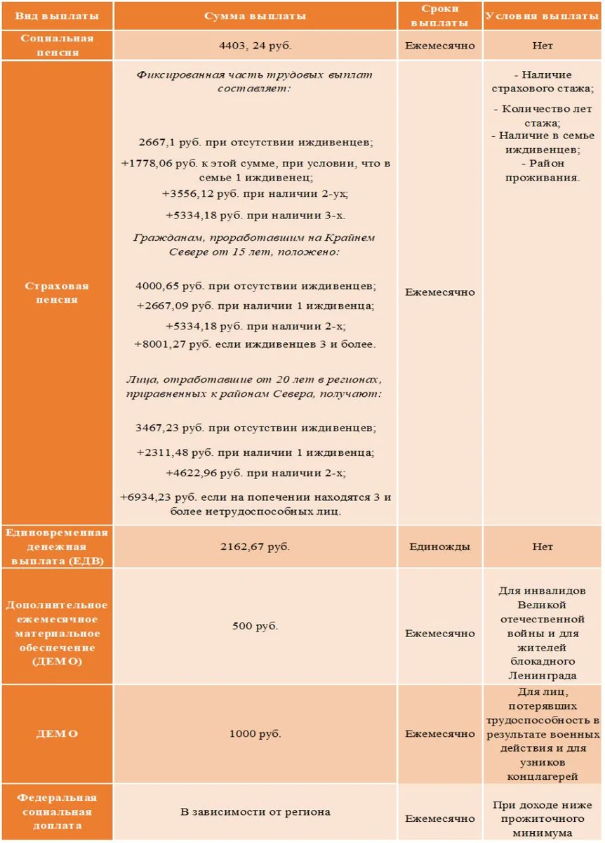 Льготы инвалиду детства 2 группы
