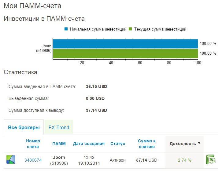 Памм счета. ПАММ-счёт. Мониторинг счета. Параметры ПАММ счетов. Рейтинг ПАММ портфелей.