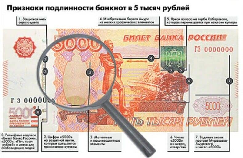 Признаки подлинности банкнот банка россии