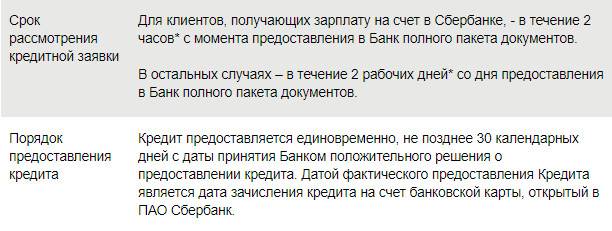 Сколько банк рассматривает заявку. Срок рассмотрения заявки на кредит. Срок рассмотрения заявления в Сбербанке. Срок рассмотрения заявки на кредит в Сбербанке. Какой срок рассмотрения заявки на кредит в Сбербанке.