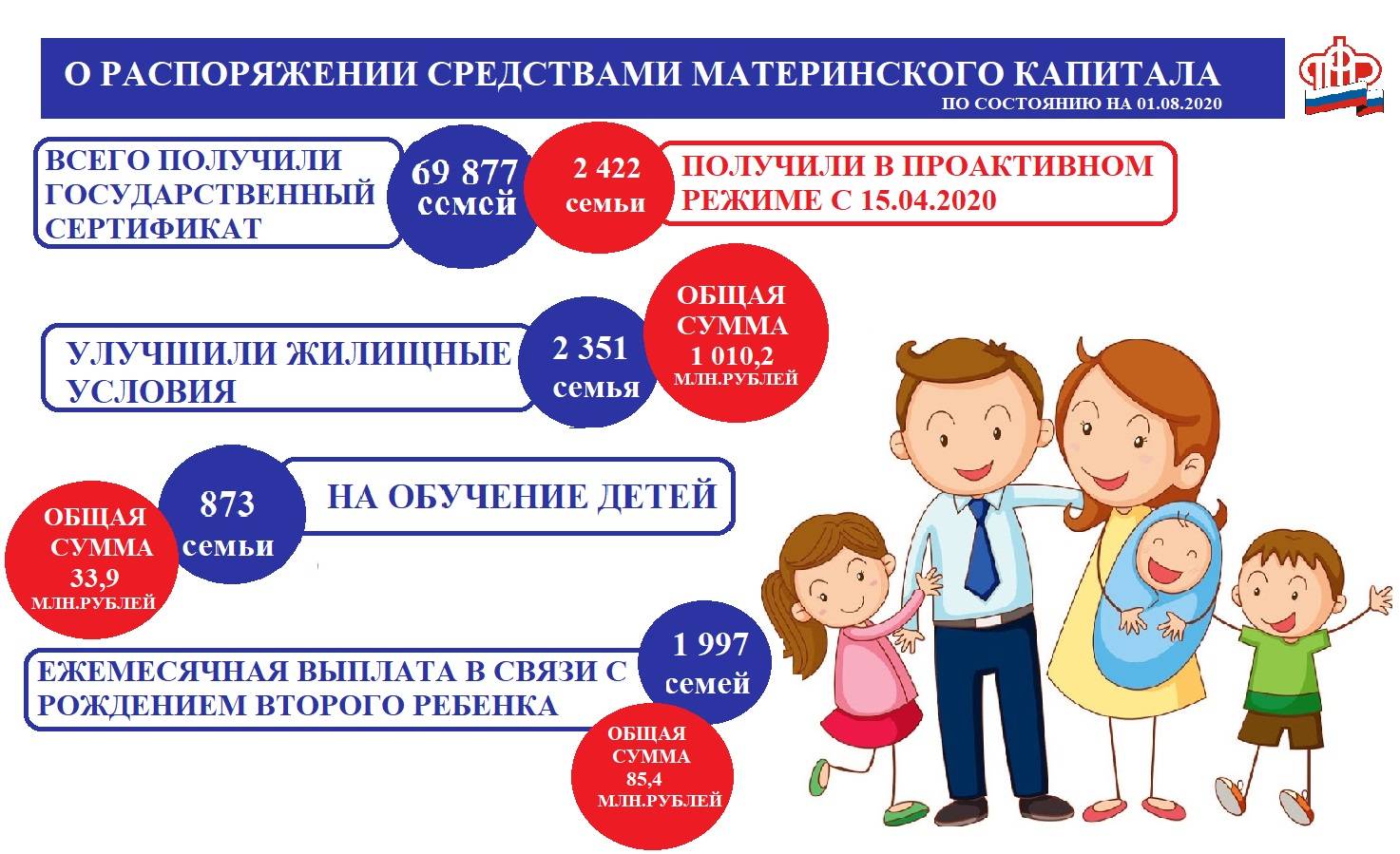 Если родились двойняшки положен ли материнский капитал при первых родах 2021 — узнай на pravitzakon.ру